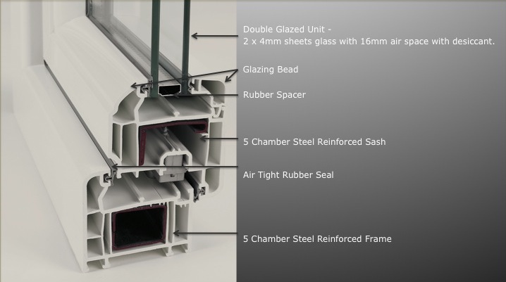 Windows Reinforcement